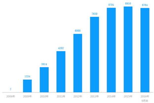 小贷公司vs银行 差异化信贷产品是王道