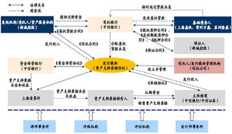 商业地产抵押贷款支持票据业务浅析